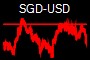 SGD-USD